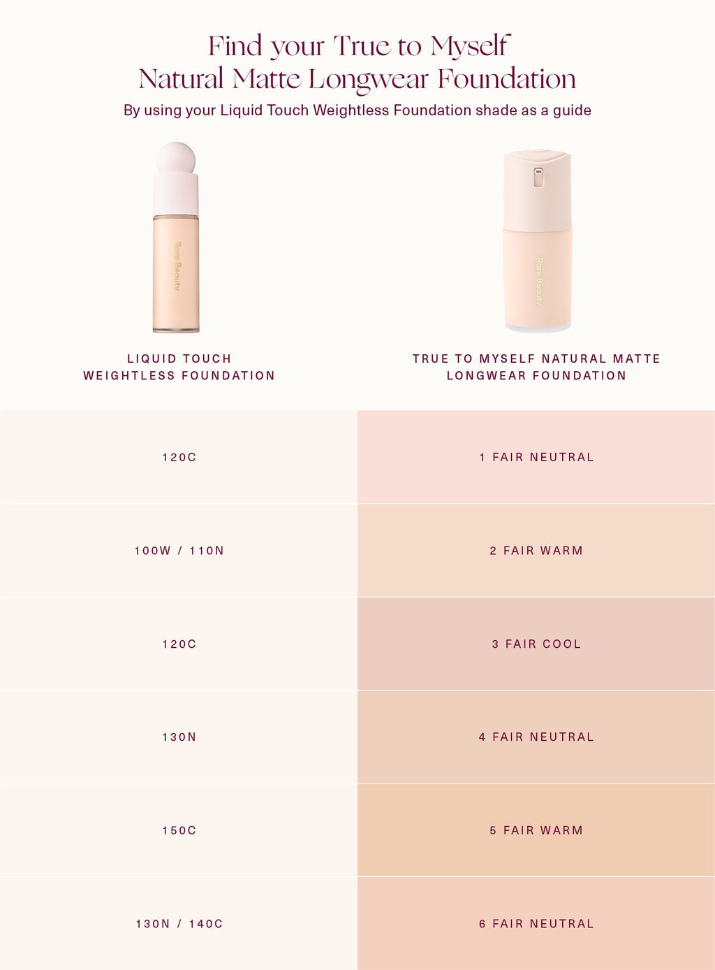 True to Myself Natural Matte Longwear Foundation