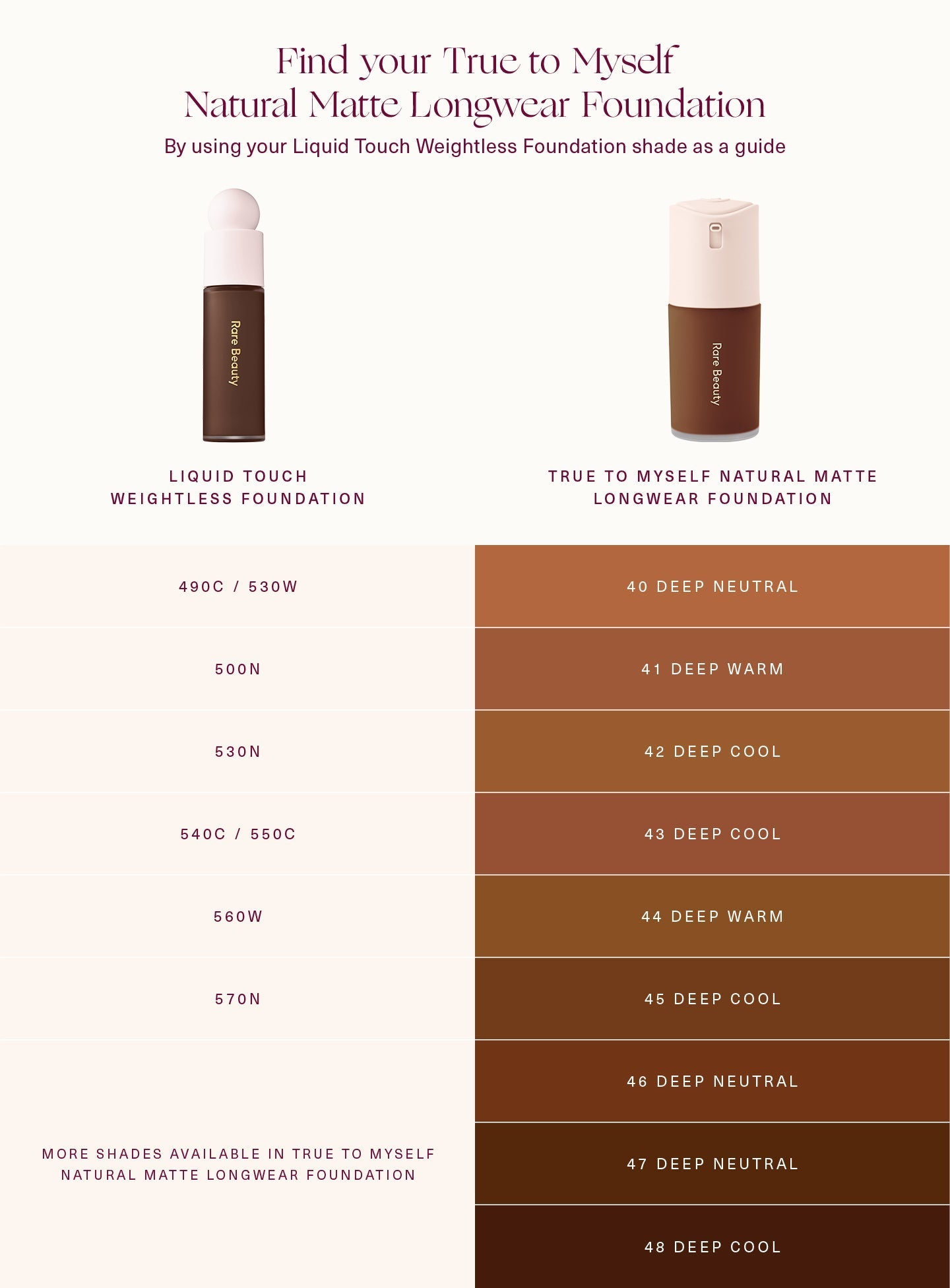 True to Myself Natural Matte Longwear Foundation