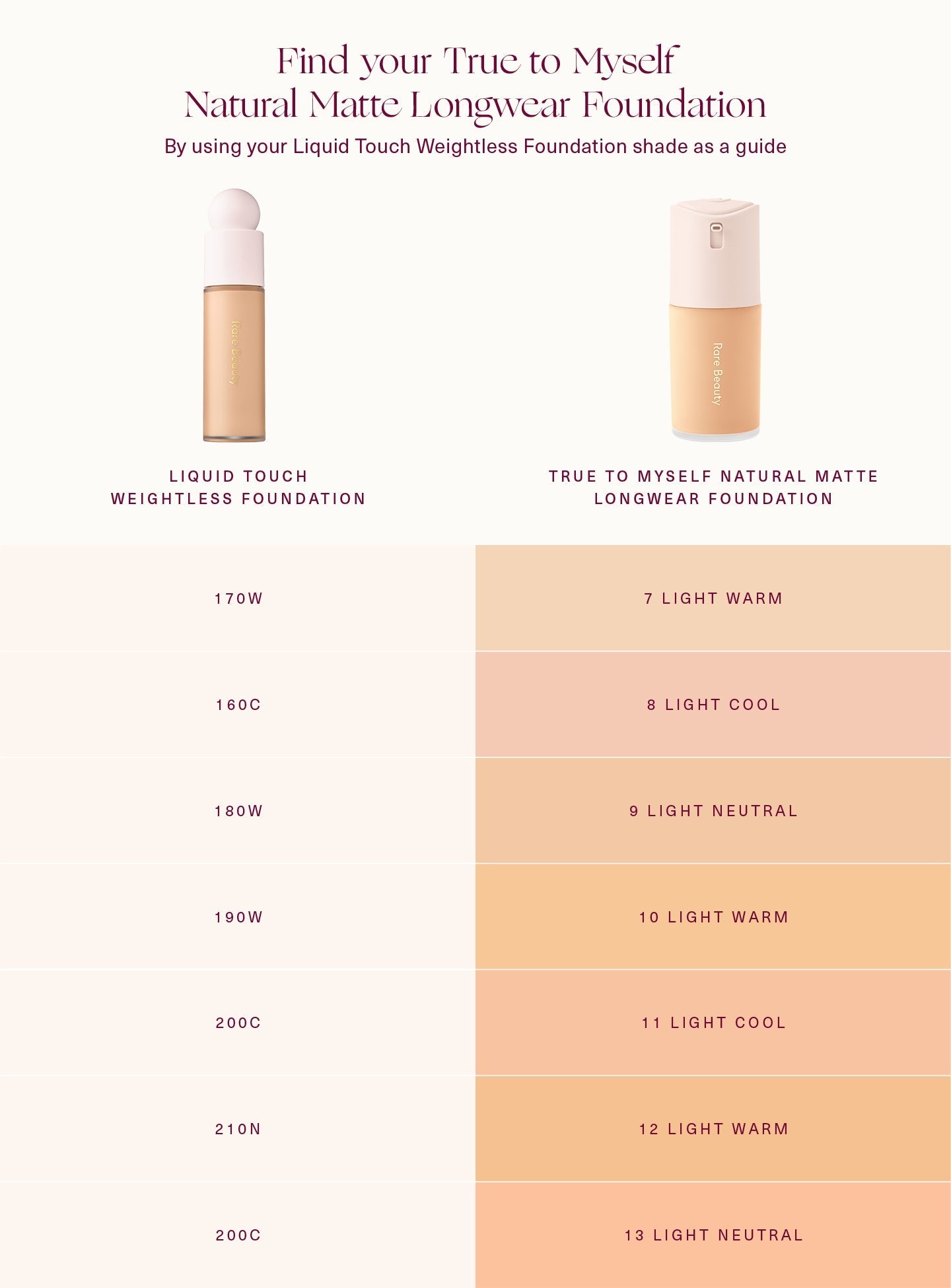 True to Myself Natural Matte Longwear Foundation