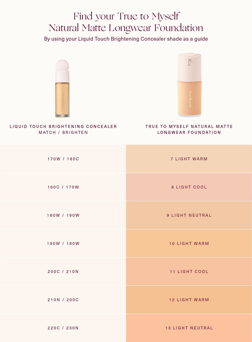True to Myself Natural Matte Longwear Foundation