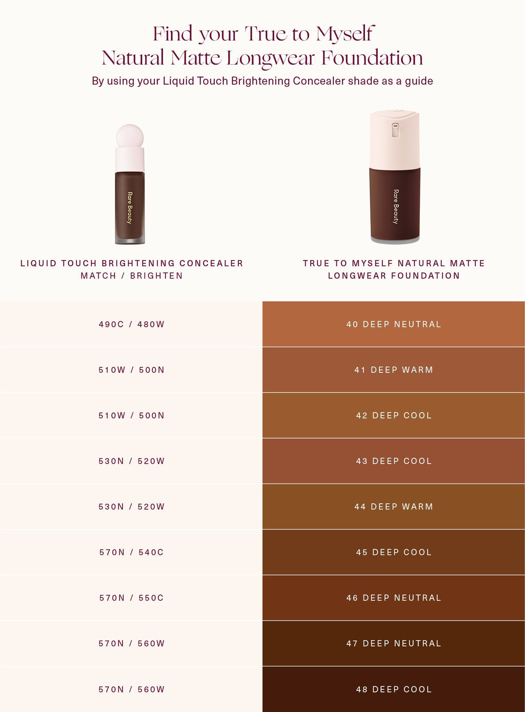 True to Myself Natural Matte Longwear Foundation