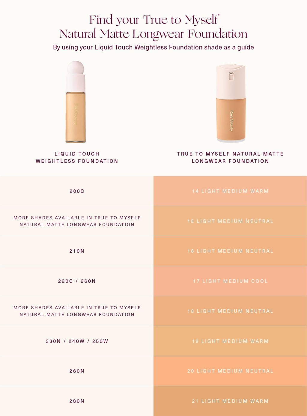 True to Myself Natural Matte Longwear Foundation